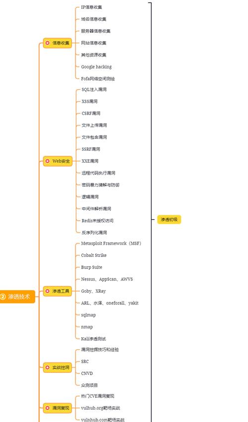 支持软件供应链安全所需的10个安全工具类别(供应链工具软件代码风险) 99链接平台