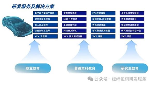 面向智能网联汽车操作系统的软件平台开发项目可行性研究报告(智能汽车网联公司项目) 排名链接