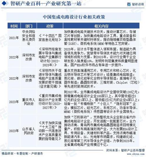 来看看 山西集成电路和软件产业实力到底有多强(集成电路产业我省软件产业封装) 软件优化