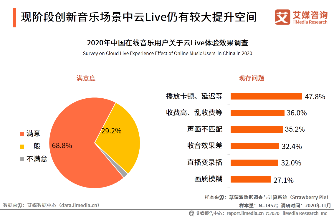 音乐app开发解决方案(音乐开发加重客户发展趋势) 排名链接