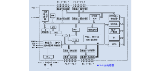 详解单片机的硬件开发过程(单片机电路开发功能型号) 软件开发