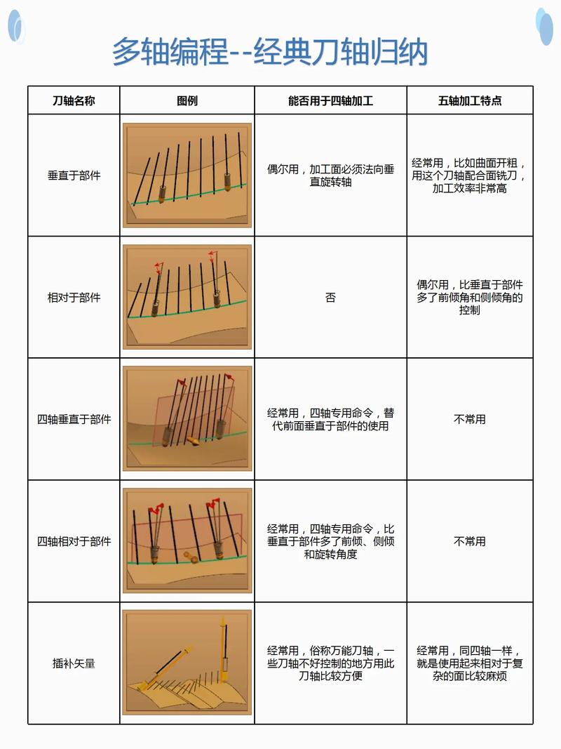 关于UG编程和加工经验(余量粗加工刀具加工进给) 99链接平台