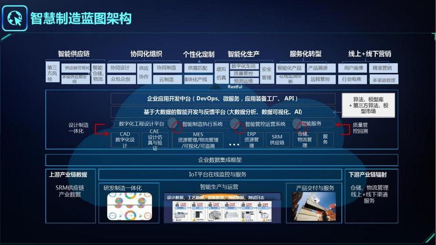 南京：“智慧大脑”嵌入高端制造业(智能制造互联网制造业工业) 软件优化