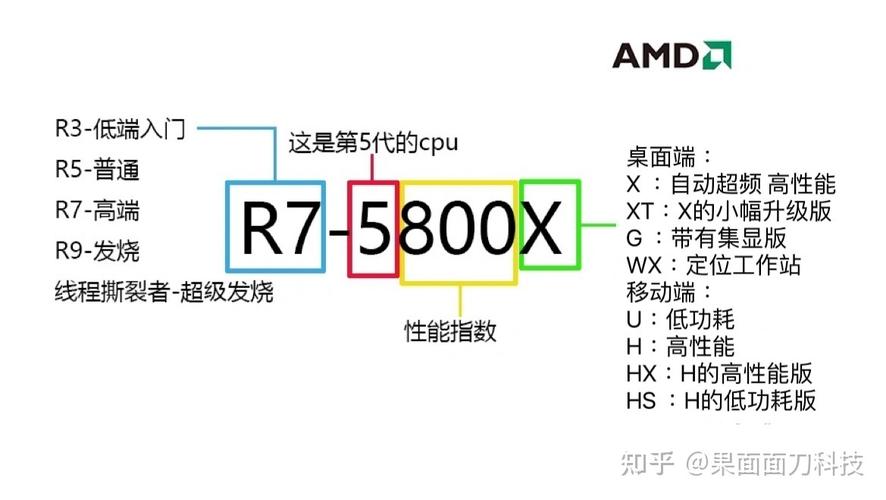 设计师如何选择CPU？不仅要高频多核 这一点更重要(多核设计师性能这一点更重要) 排名链接