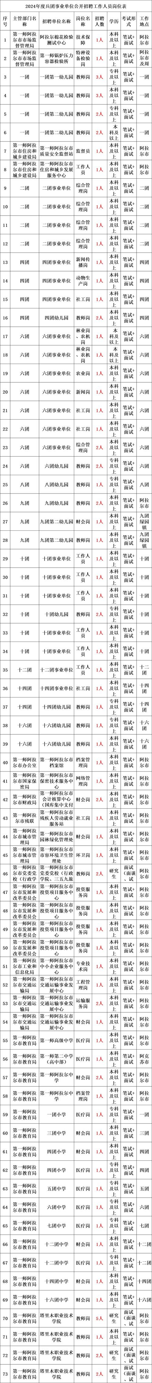 长春经开区8所学校招聘111名教师（附岗位表）(招聘岗位报名机场工作) 软件开发