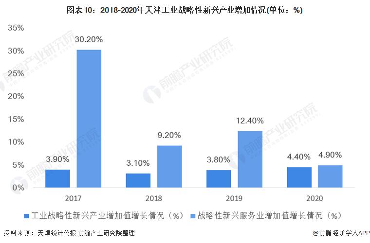 天津市工业软件产业图谱发布(工业朗科图谱软件产业制造业) 软件开发