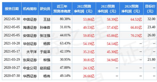 属于自主研发(公司证券之星投资者矩阵研发) 软件开发