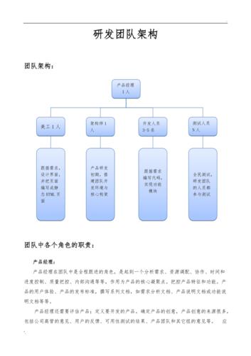 研发团队过去一年扩充400人(教学技术学习团队知识点) 软件开发