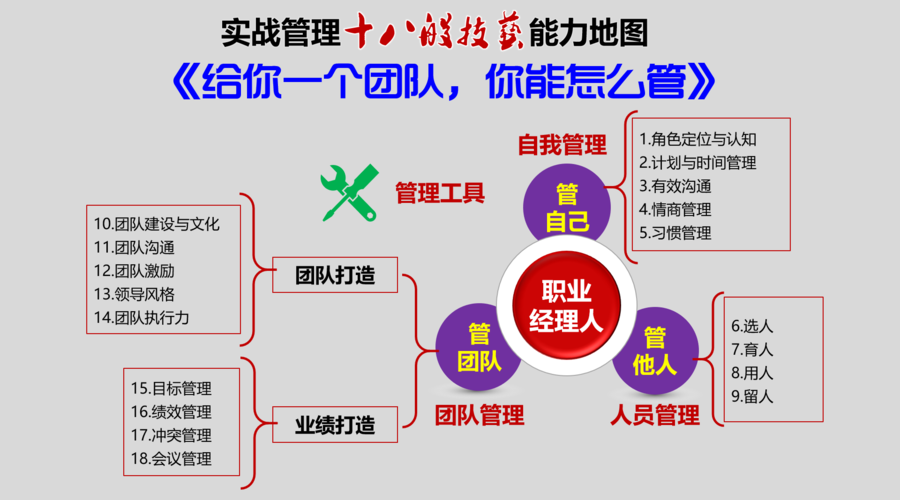 项目管理系列之人力资源管理(项目团队沟通成员工作) 排名链接