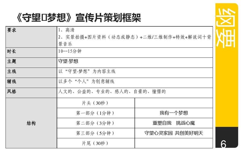 框架性文案(宣传片文案拍摄培训机构框架) 排名链接