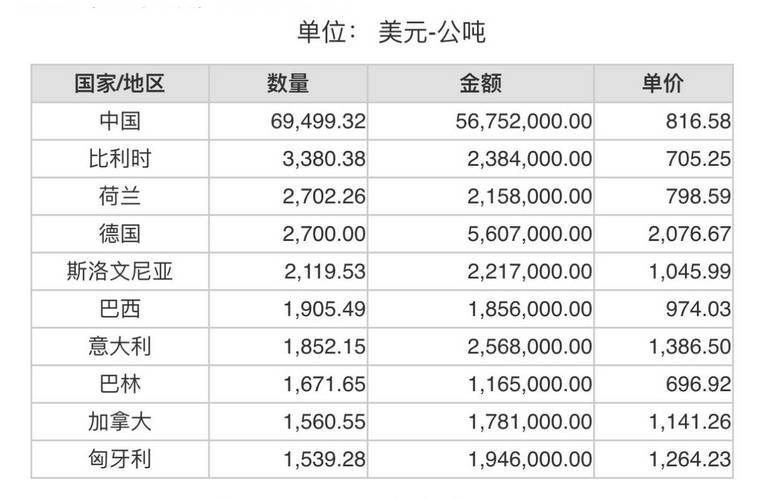 全球及中国合成刚玉行业发展现状与前景战略分析报告2024～2030(刚玉合成销量全球收入) 软件开发