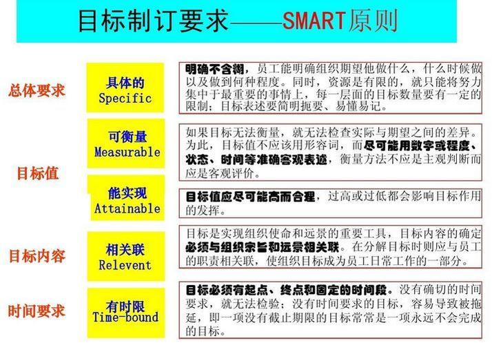 HR SMART目标：示范(目标员工时间衡量团队) 99链接平台