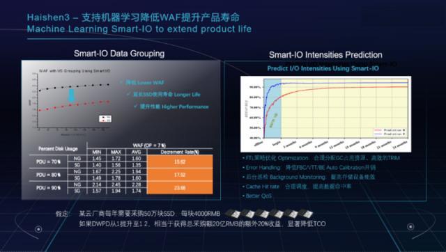 「大普微电子」推出企业级智能SSD(微电子企业级产品数据提升) 软件优化