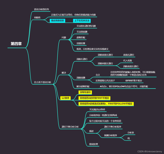 2023 年 Rust 开发路线图(语言开发路线图编译提供) 99链接平台