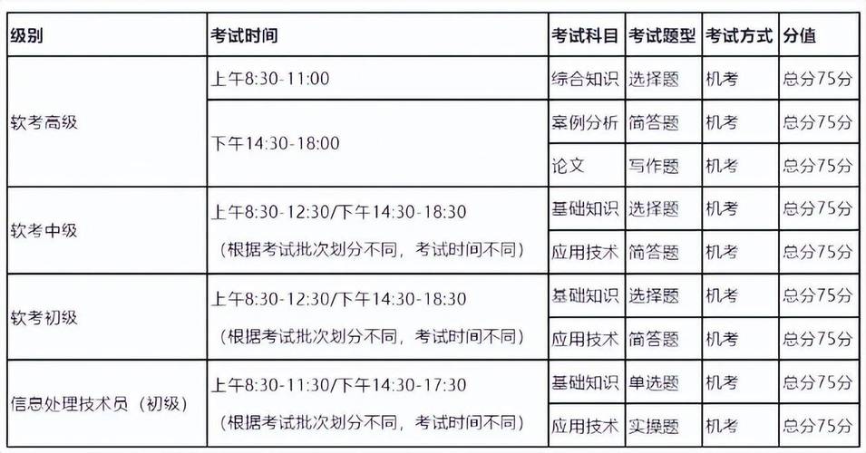 软件测试技术员证如何去报考？2024年最新的报考政策和条件(测试软件技术员报考具备) 软件优化