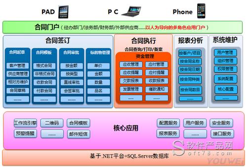 合同管理软件定制开发能改进企业的哪些管理方式(合同管理软件开发企业管理) 排名链接