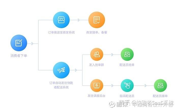 实现生产环境快速开发、调试小程序(上架程序金融界留底程序开发) 软件优化