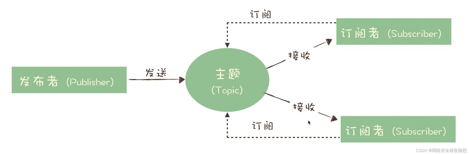 彻底搞懂Qt-MQTT开发(消息服务器队列订阅开发) 排名链接