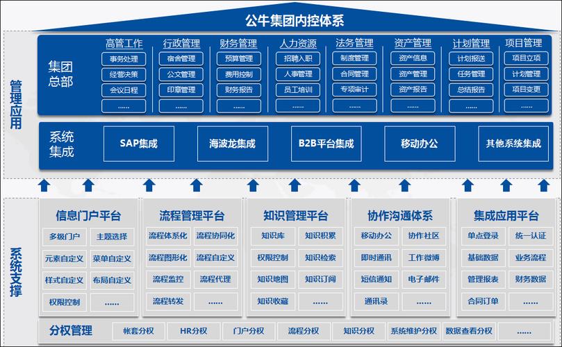 泛微OA办公系统成功签约东营市垦利区人民医院(垦利人民医院泛微办公系统签约) 软件开发