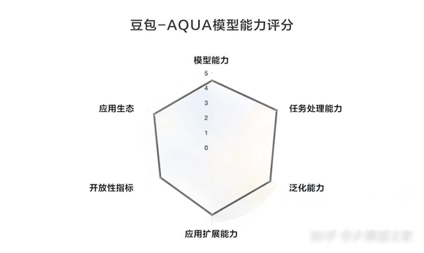 深度剖析字节豆包AI(豆包产品模型用户字节) 排名链接