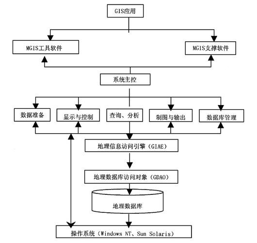 各有各的优势！(分析软件耦合计算结构) 99链接平台