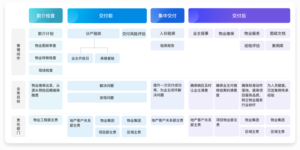 软件到底是先交付还是先验收？(验收软件交付开发用户) 软件开发