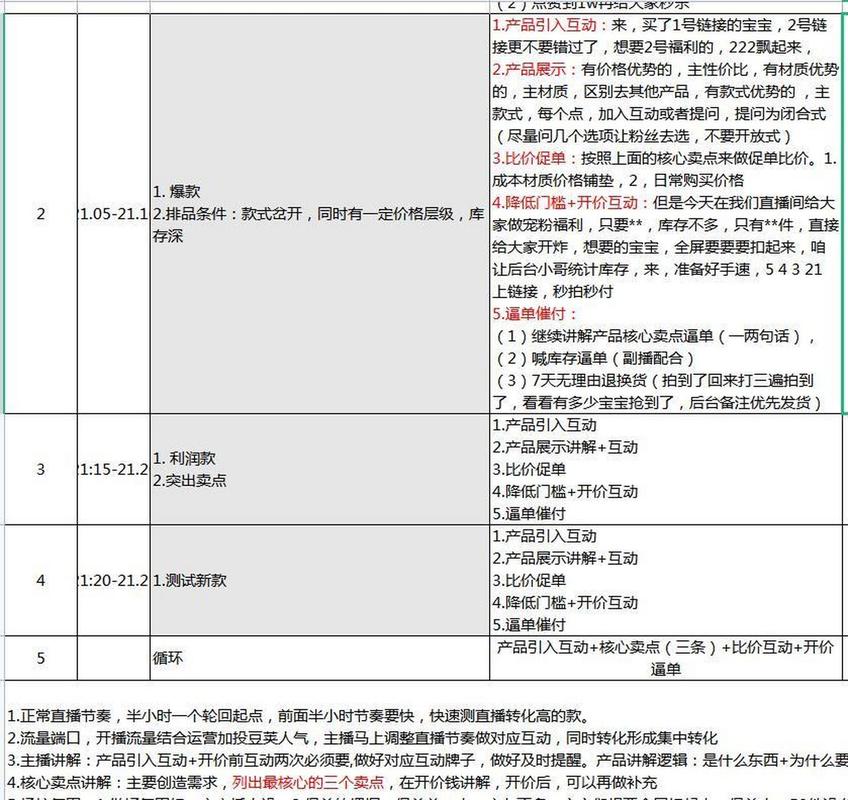 直播脚本策划方案(脚本直播策划方案玩法递进) 99链接平台