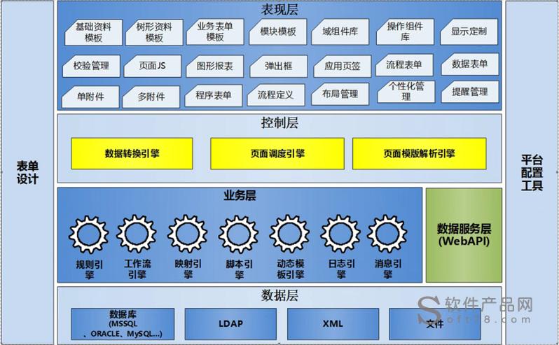 如何定义快速开发平台框架？有何突出优势？(开发平台框架客户优势) 排名链接