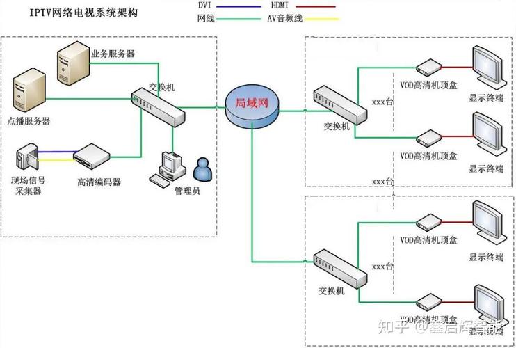 IPTV系统网络电视设计方案素材(网络电视用户电视系统直播) 99链接平台