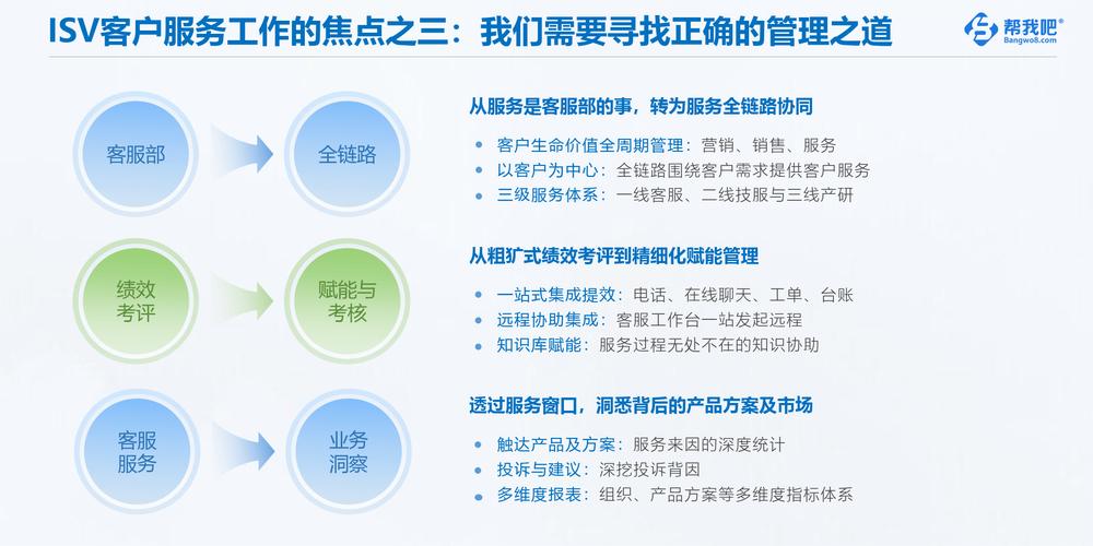 软件企业客户服务白皮书(2024)(客户服务白皮书软件企业服务) 软件开发