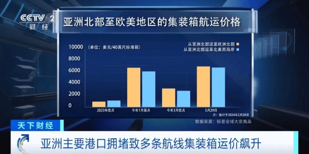 预计年底完成(航运供应链全球海运收购) 软件优化