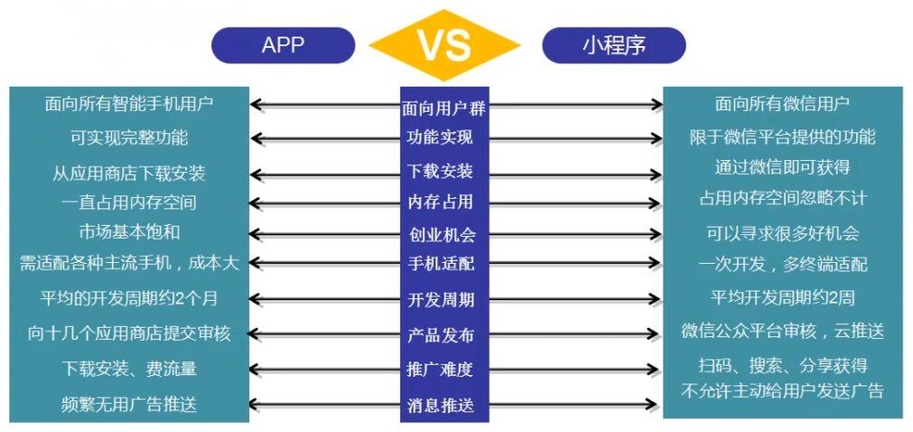 小程序开发公司和运营公司的区别(程序用户公司运营程序开发) 99链接平台