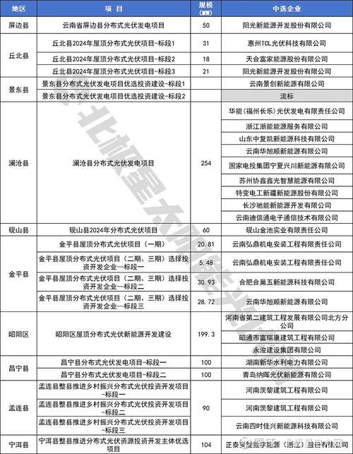 光伏名企 | 无锡尚德太阳能电力有限公司发布最新招聘(负责工艺光伏工程师质量) 软件优化