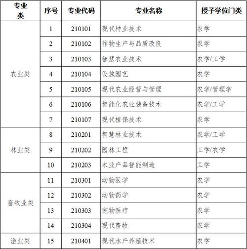 新泰事业单位88职位招考100人 6月20日起报名(专业技术综合类学士本科专科) 软件开发