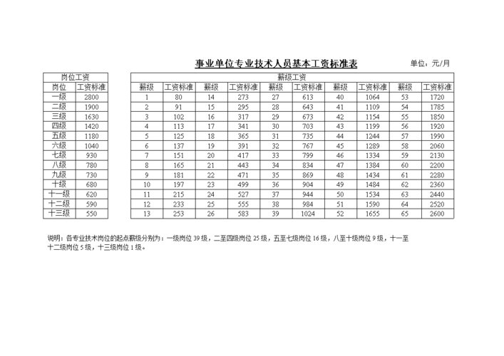 一年工资多少？(检修单位工资设备给大家) 99链接平台