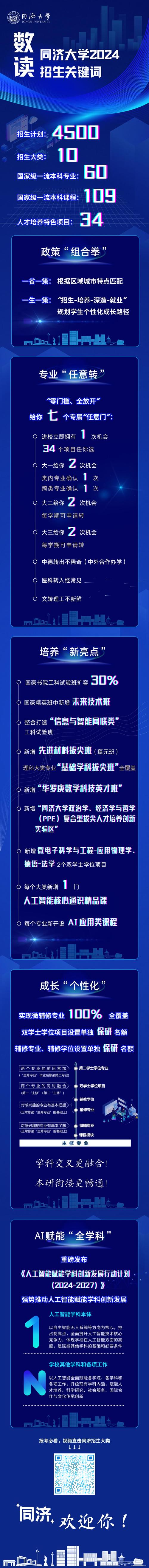 首创！2024全体本科新生人人都学人工智能！低调“985”更多招生亮点公布(人工智能人人都首创低调新生) 软件开发