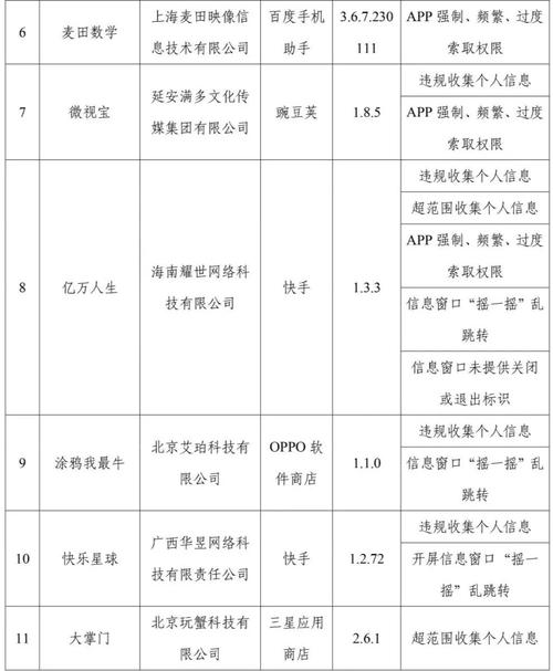 最严新政！APP过度索取权限、违规收集使用个人信息将受惩戒(上架个人信息违规商店备案制) 排名链接