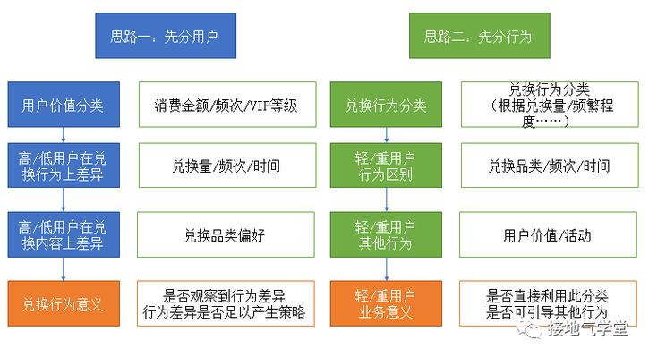 银行用户行为分析要使用的6种分析模型(用户分析产品数据归因) 99链接平台