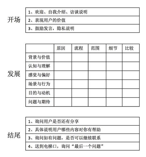 用户访谈系列之一：「访谈前」调研计划和访谈大纲(访谈用户调研大纲产品) 99链接平台