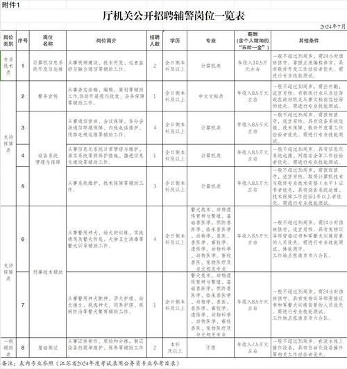 2024年黑龙江哈尔滨通河县营商局招聘网格管理员（辅助岗位雇员）公告(招聘岗位笔试报名人员) 排名链接