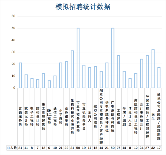 视频｜00后最想从事什么工作？看看惠州东高的“模拟招聘”结果(模拟最想招聘工作视频) 软件开发