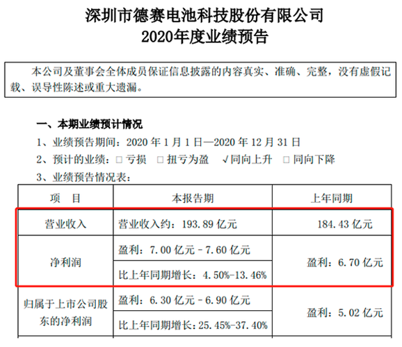 公司配股资金却用来理财(电池德赛配股亿元公司) 软件开发