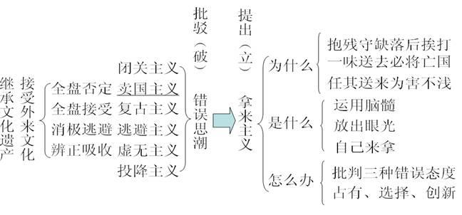 拿来主义？盘点那些“欺世盗名”的国产换皮软件(软件开源拿来主义盘点浏览器) 软件优化