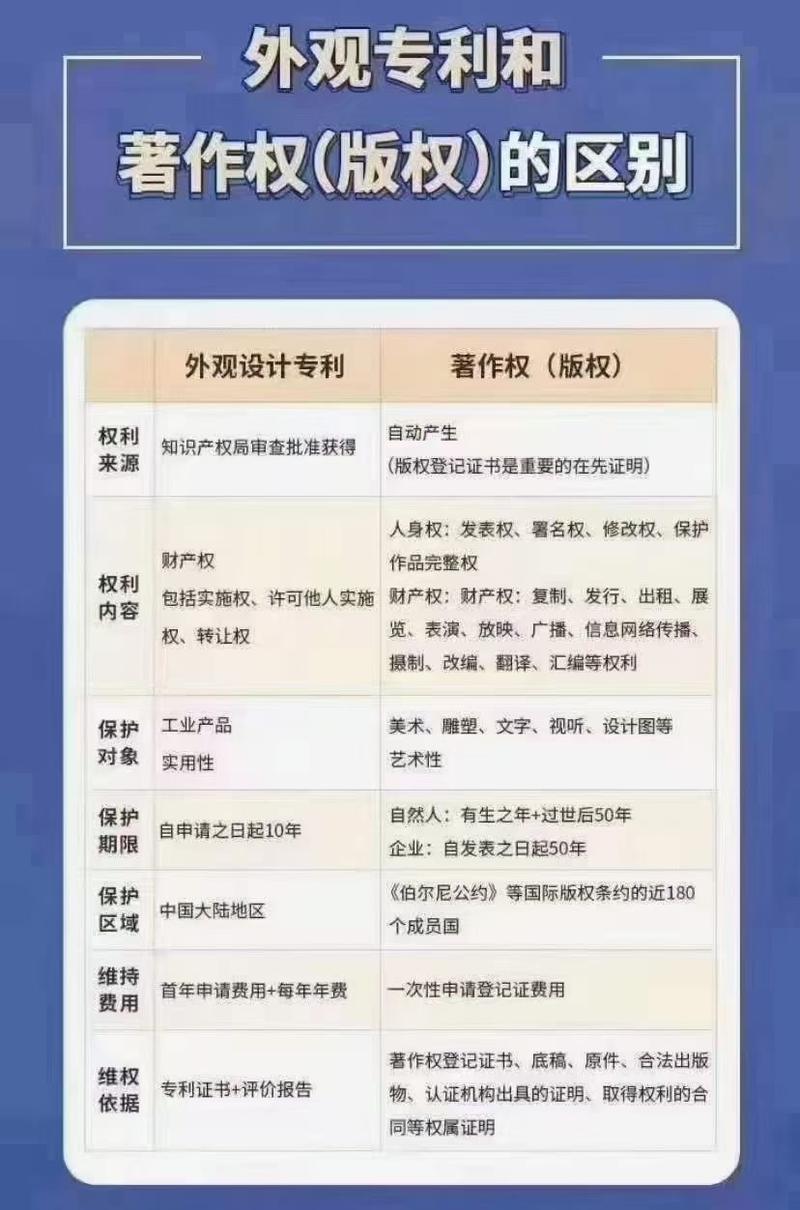 软件属于知识产权的哪一类 软著与软件专利的区别(软件专利著作权保护审查) 排名链接