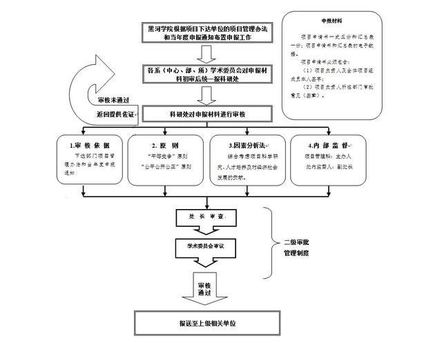 政策项目申报流程是什么样的？(申报政策流程项目收集) 99链接平台