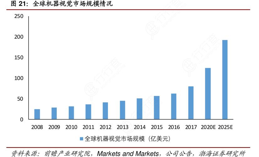 CCD视觉检测系统市场现状及发展趋势分析（最新年份）(检测系统视觉销量全球市场) 软件开发