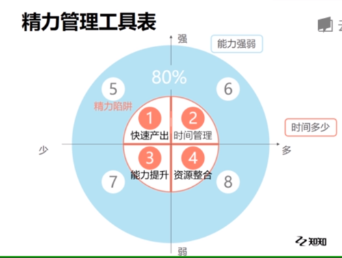 软件工程师修炼十大法则之七：设计优先(设计项目是因为优先周期) 99链接平台