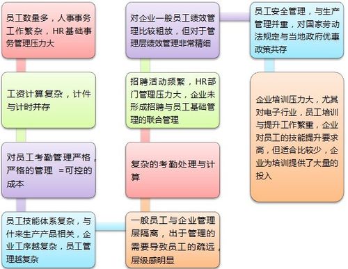 如何利用HR软件做好人力资源工作？(员工软件人力资源策略企业) 99链接平台