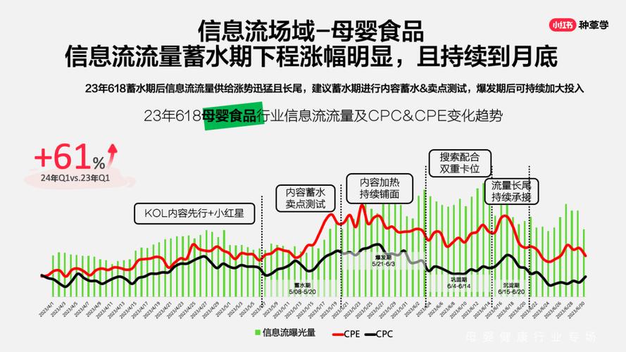 看这一篇就够了！母婴品牌如何利用小红书投放实现销量增长？(母婴品牌这一小红内容) 软件优化