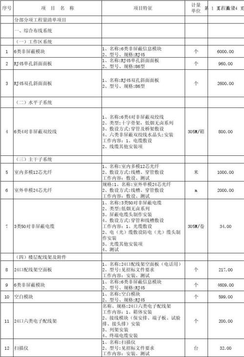 后附设备清单！(桥架系统管道弱电敷设) 软件优化